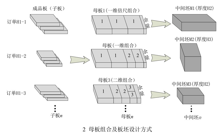 TC4鈦合金板材軋制工藝