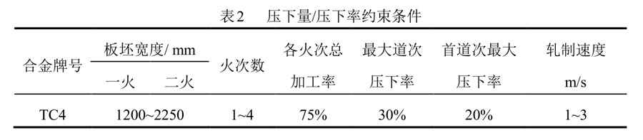 TC4鈦合金的壓下量