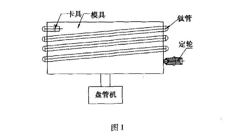 鈦管換熱器廠家談鈦盤管模具尺寸的確定方法 鈦管換熱器廠家談鈦盤管模具尺寸的確定方法