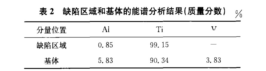 缺陷區(qū)域和基體的能譜分析結(jié)果