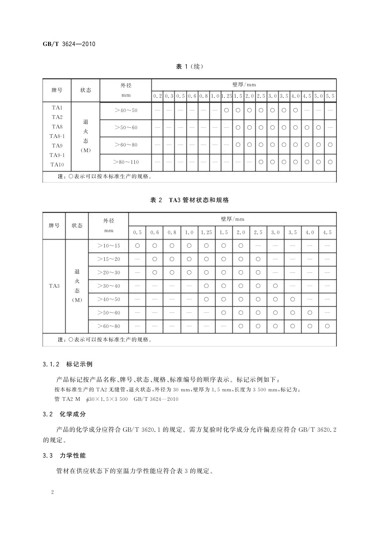GB/T 3624-2010 鈦及鈦合金無縫管
