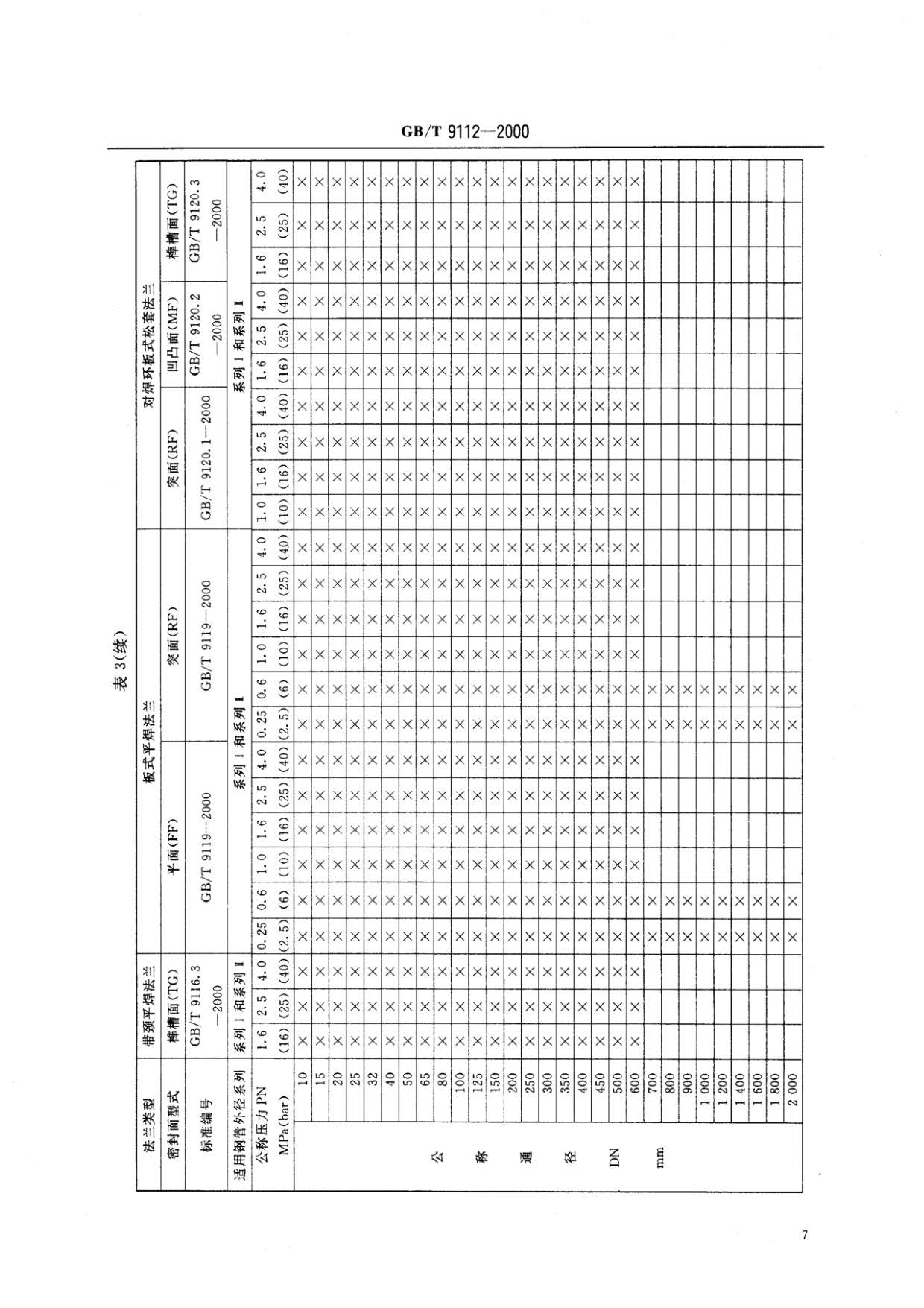 鋼制管法蘭類型與參數的國家標準GB 9112-2000 鋼制管法蘭類型與參數的國家標準GB 9112-2000