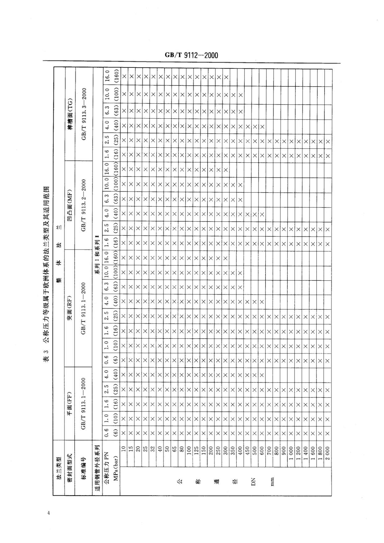 鋼制管法蘭類型與參數的國家標準GB 9112-2000 鋼制管法蘭類型與參數的國家標準GB 9112-2000