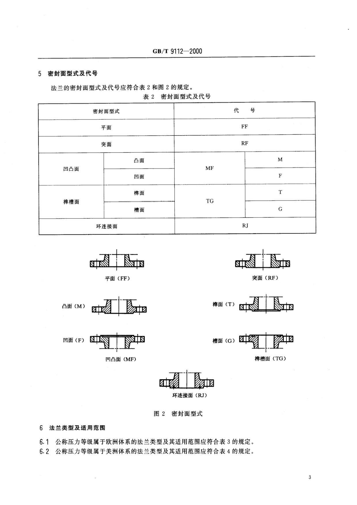 鋼制管法蘭類型與參數的國家標準GB 9112-2000 鋼制管法蘭類型與參數的國家標準GB 9112-2000