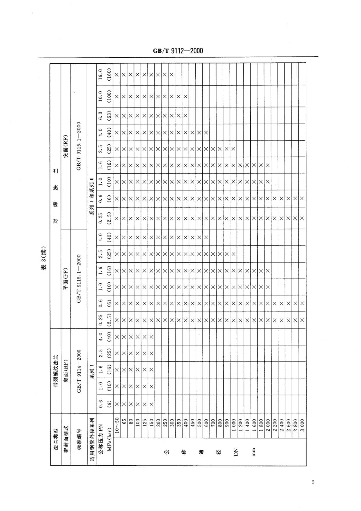 鋼制管法蘭類型與參數的國家標準GB 9112-2000 鋼制管法蘭類型與參數的國家標準GB 9112-2000