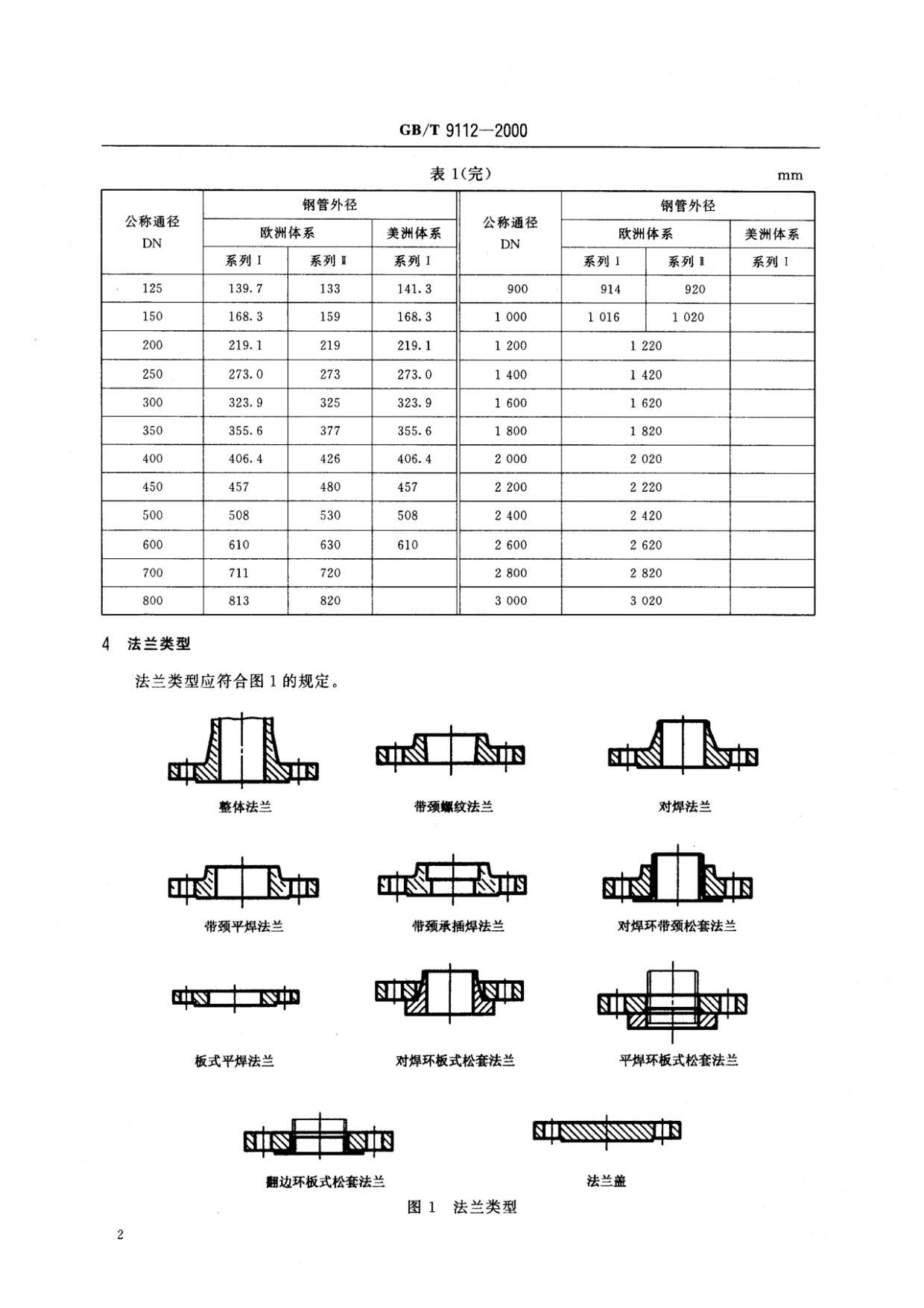 鋼制管法蘭類型與參數的國家標準GB 9112-2000 鋼制管法蘭類型與參數的國家標準GB 9112-2000