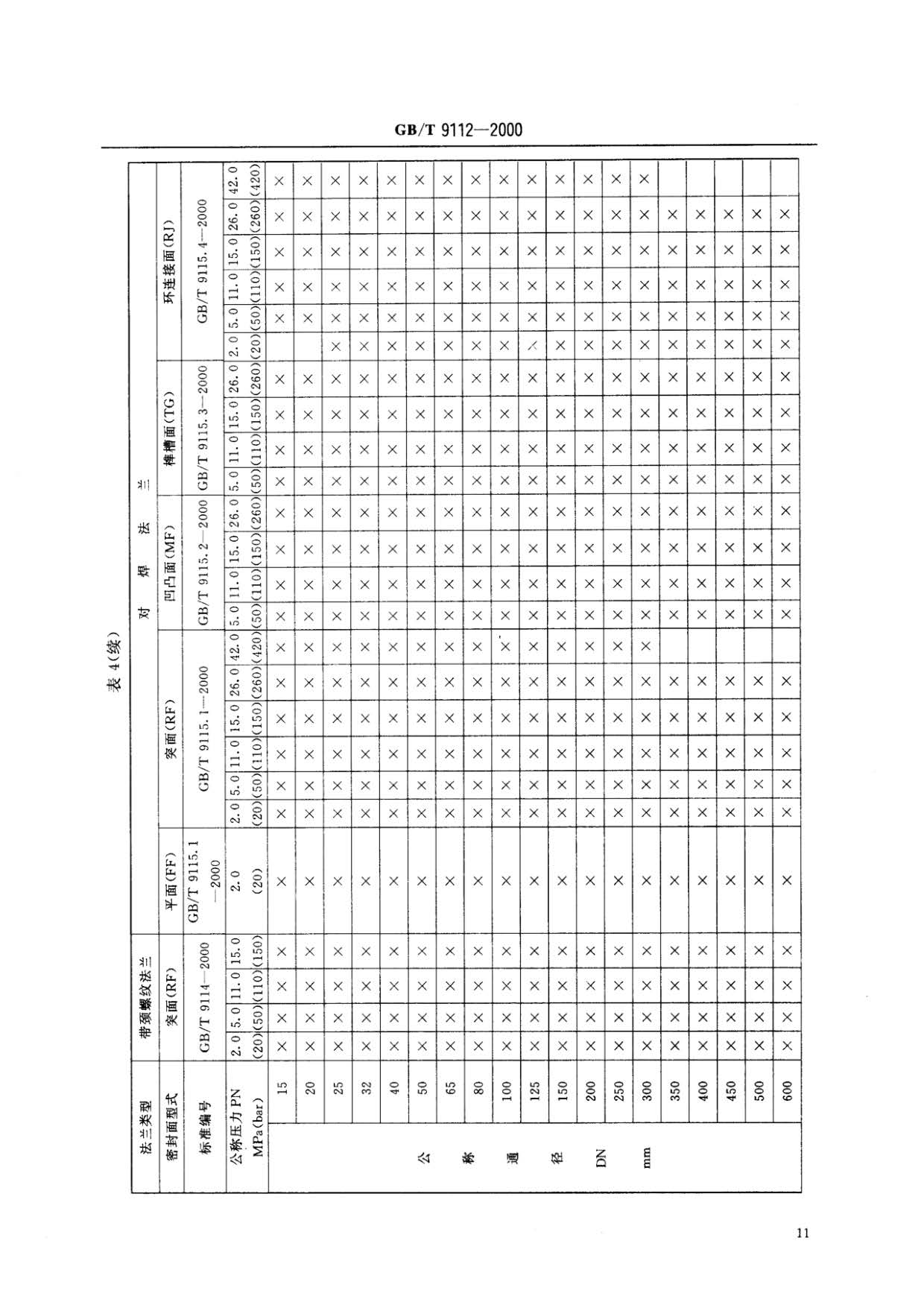 鋼制管法蘭類型與參數的國家標準GB 9112-2000 鋼制管法蘭類型與參數的國家標準GB 9112-2000