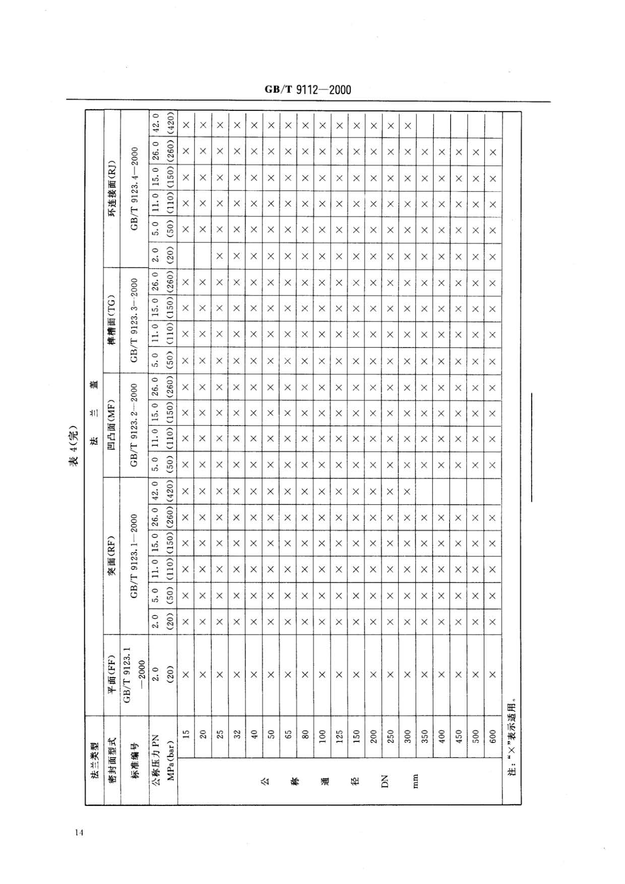 鋼制管法蘭類型與參數的國家標準GB 9112-2000 鋼制管法蘭類型與參數的國家標準GB 9112-2000