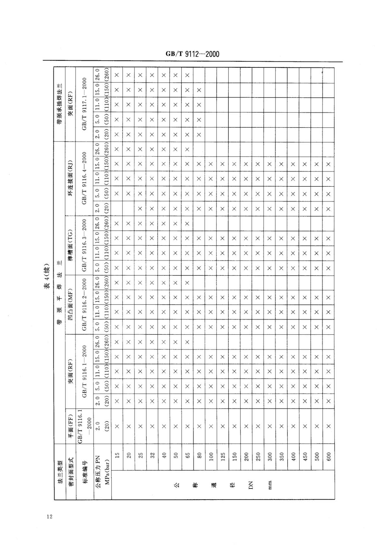 鋼制管法蘭類型與參數的國家標準GB 9112-2000 鋼制管法蘭類型與參數的國家標準GB 9112-2000