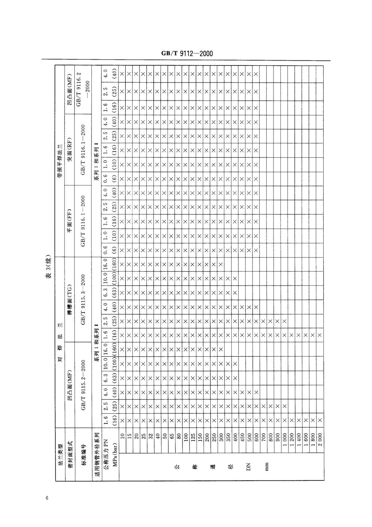 鋼制管法蘭類型與參數的國家標準GB 9112-2000 鋼制管法蘭類型與參數的國家標準GB 9112-2000