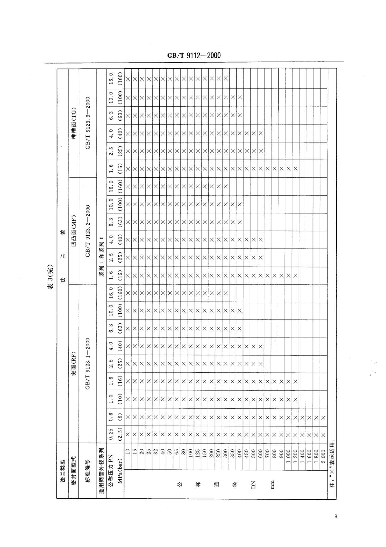 鋼制管法蘭類型與參數的國家標準GB 9112-2000 鋼制管法蘭類型與參數的國家標準GB 9112-2000
