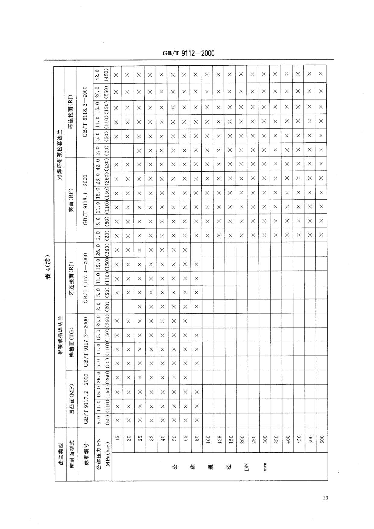 鋼制管法蘭類型與參數的國家標準GB 9112-2000 鋼制管法蘭類型與參數的國家標準GB 9112-2000