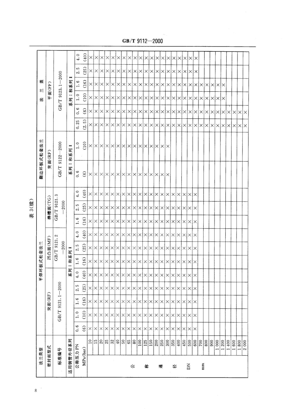鋼制管法蘭類型與參數的國家標準GB 9112-2000 鋼制管法蘭類型與參數的國家標準GB 9112-2000