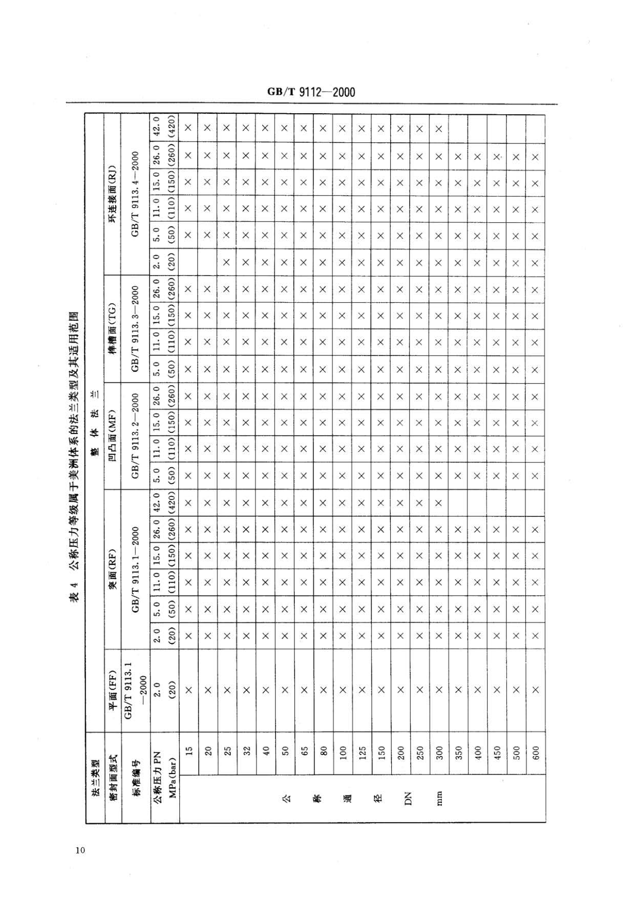 鋼制管法蘭類型與參數的國家標準GB 9112-2000 鋼制管法蘭類型與參數的國家標準GB 9112-2000