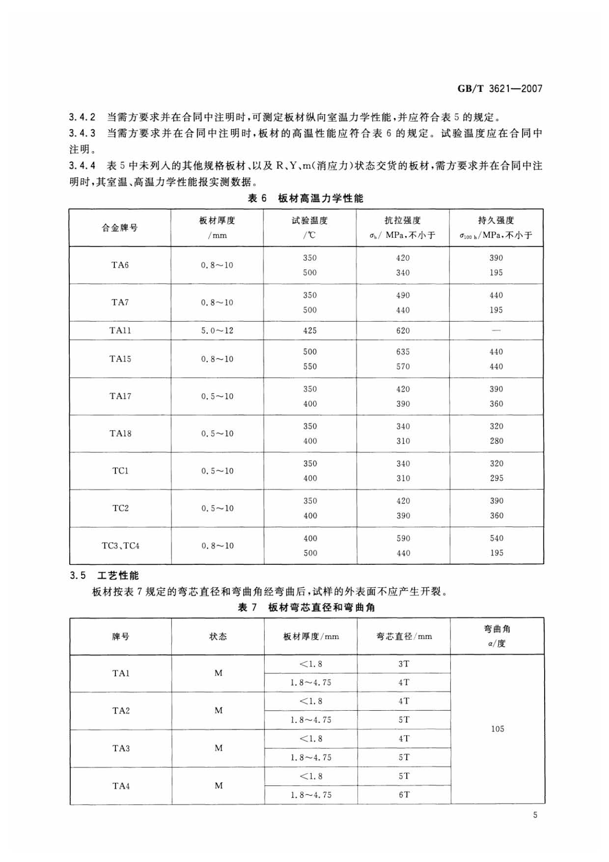鈦及鈦合金板材國(guó)家標(biāo)準(zhǔn) GB/T 3621—2007 鈦及鈦合金板材國(guó)家標(biāo)準(zhǔn) GB/T 3621—2007