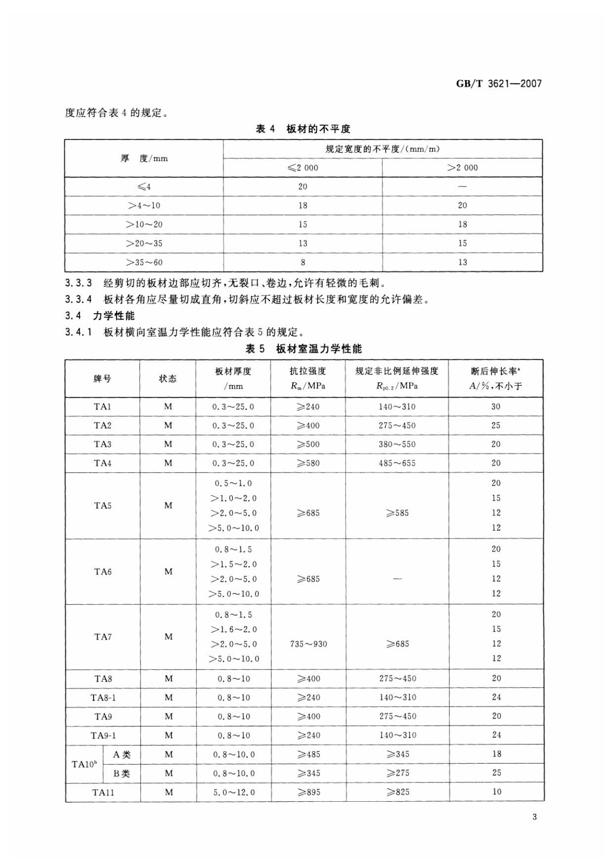 鈦及鈦合金板材國(guó)家標(biāo)準(zhǔn) GB/T 3621—2007 鈦及鈦合金板材國(guó)家標(biāo)準(zhǔn) GB/T 3621—2007