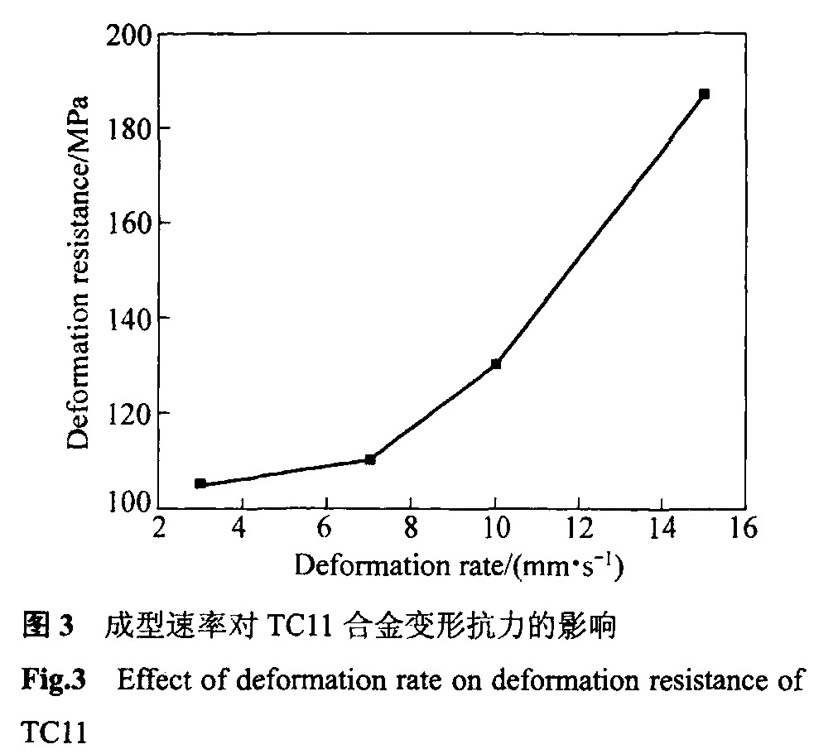 成型速率對TCll合金變形抗力的影響
