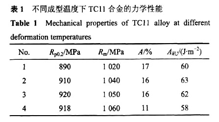 不同成裂溫度下TC11合金的力學性能